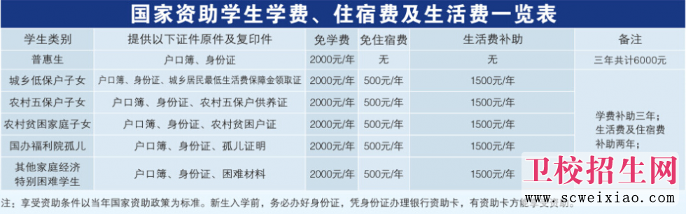 重庆光华女子卫校国家补助一览表