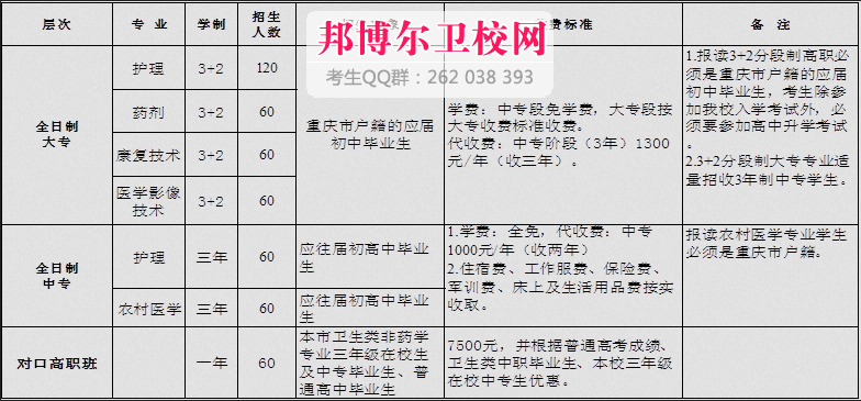 重庆医科大学收费标准1